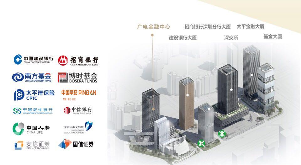 大小均有 新楼 一手直租 广电金融中心 昭示性好